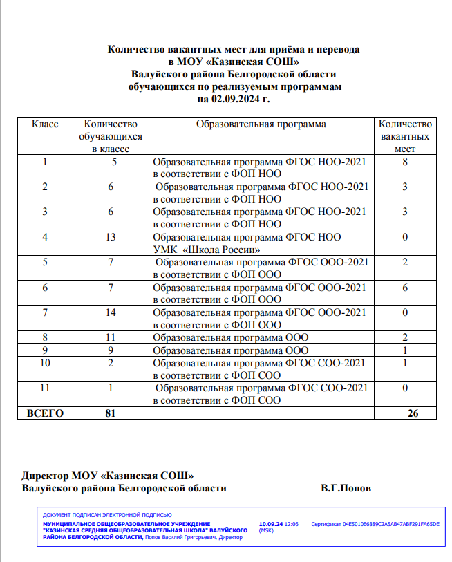 Финансируемых по договорам об образовании за счет средств физических и (или) юридических лиц мест нет